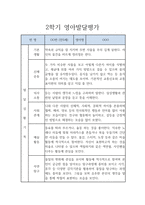 만5세 2학기 유아 발달평가 5명입니다-1