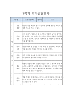 만5세 2학기 유아 발달평가 5명입니다-5