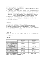 [A+] 산소의 원자량 결정-3