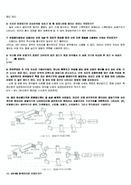 화학분석기사 실기문제풀이 총정리집-13