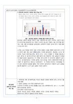 [A+] COD(화학적 산소소비량)측정-10