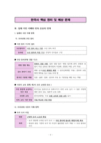 한국사 III단원(일제 식민지 지배와 민족 운동의 전개) 핵심 정리와 출제 예상 문제-2