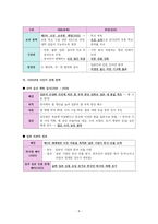 한국사 III단원(일제 식민지 지배와 민족 운동의 전개) 핵심 정리와 출제 예상 문제-4