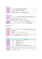 한국사 III단원(일제 식민지 지배와 민족 운동의 전개) 핵심 정리와 출제 예상 문제-11