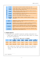 [유통관리 레포트] 할인점분석 - 현황, 시장전망, 영향력, 특징, 성장과정, 유통사례, 나아갈 방향 제언-2