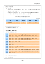 [유통관리 레포트] 할인점분석 - 현황, 시장전망, 영향력, 특징, 성장과정, 유통사례, 나아갈 방향 제언-8