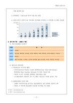 [유통관리 레포트] 할인점분석 - 현황, 시장전망, 영향력, 특징, 성장과정, 유통사례, 나아갈 방향 제언-12