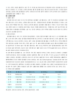 [정신보건 사회복지론] 알콜중독-10