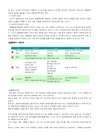 [정신보건 사회복지론] 알콜중독-14