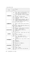 [사회학] 일제잔재의 청산-4