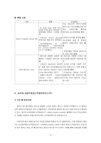 [주택정책] 리츠제도, 부동산투자회사(REITs)-14