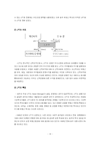 [주택정책] 리츠제도, 부동산투자회사(REITs)-15