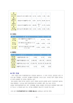 [공기업] 인천 국제공항공사와 민영화-18