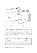 [뉴미디어콘텐츠론] 지능형 TV의 현재와 미래-5