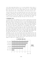 [뉴미디어콘텐츠론] 지능형 TV의 현재와 미래-13