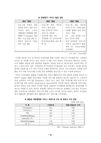 [뉴미디어콘텐츠론] 지능형 TV의 현재와 미래-19