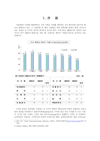 [법사회학] 온라인(On-line)대중과 법의식-3