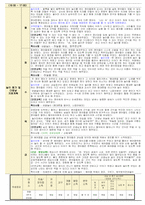 만2세 3월 보육일지-4