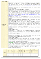 만2세 3월 보육일지-6