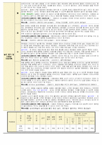 만2세 3월 보육일지-8