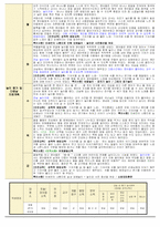 만2세 3월 보육일지-10