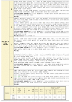 둥근달은쌤- 만2세 9월 보육일지-2