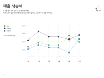 빈티지 그린 피피티 템플릿-7