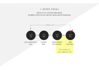 화이트 엘로우 피피티 템플릿-3