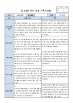 만0세 2학기 관찰일지 3명입니다.(평가인증A로 통과)-2