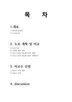 [교통공학]트랜스캐드 교통량 분석 레포트-1