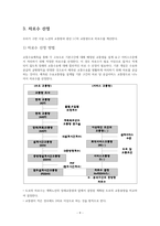 [교통공학]트랜스캐드 교통량 분석 레포트-10