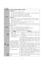 갱년기 간호과정(간호과정 2개/ 갱년기 변화와 관련된 지식부족, 호르몬 변화 및 역할 상실로 인한 우울과 관련된 무력감)-5