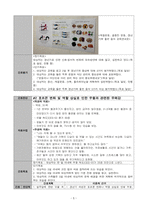 갱년기 간호과정(간호과정 2개/ 갱년기 변화와 관련된 지식부족, 호르몬 변화 및 역할 상실로 인한 우울과 관련된 무력감)-7