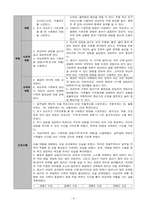 갱년기 간호과정(간호과정 2개/ 갱년기 변화와 관련된 지식부족, 호르몬 변화 및 역할 상실로 인한 우울과 관련된 무력감)-8