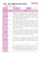 1학기 관찰일지 만 4세 24명-3