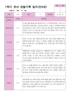 1학기 관찰일지 만 4세 24명-6