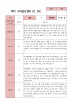 만3세 1학기 관찰일지 23명-2