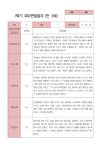 만3세 1학기 관찰일지 23명-3
