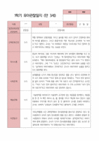 만3세 1학기 관찰일지 23명-5