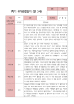 만3세 1학기 관찰일지 23명-6