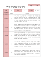 만3세 1학기 관찰일지 23명-7