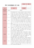 만3세 1학기 관찰일지 23명-8