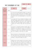 만3세 1학기 관찰일지 23명-9