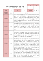 만3세 1학기 관찰일지 23명-12