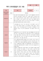 만3세 1학기 관찰일지 23명-18