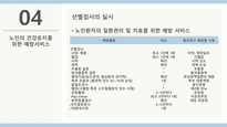 건강교육 및 예방서비스-16