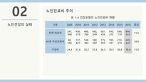 인구고령화와 노인건강 실태-9