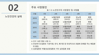 인구고령화와 노인건강 실태-10