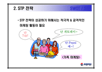 [국제경영] 베네수엘라 시장에서의 콜라 전쟁-18