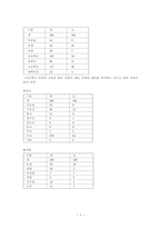 [지역사회간호학실습]보건진료소 케이스 -지역사회간호학-3